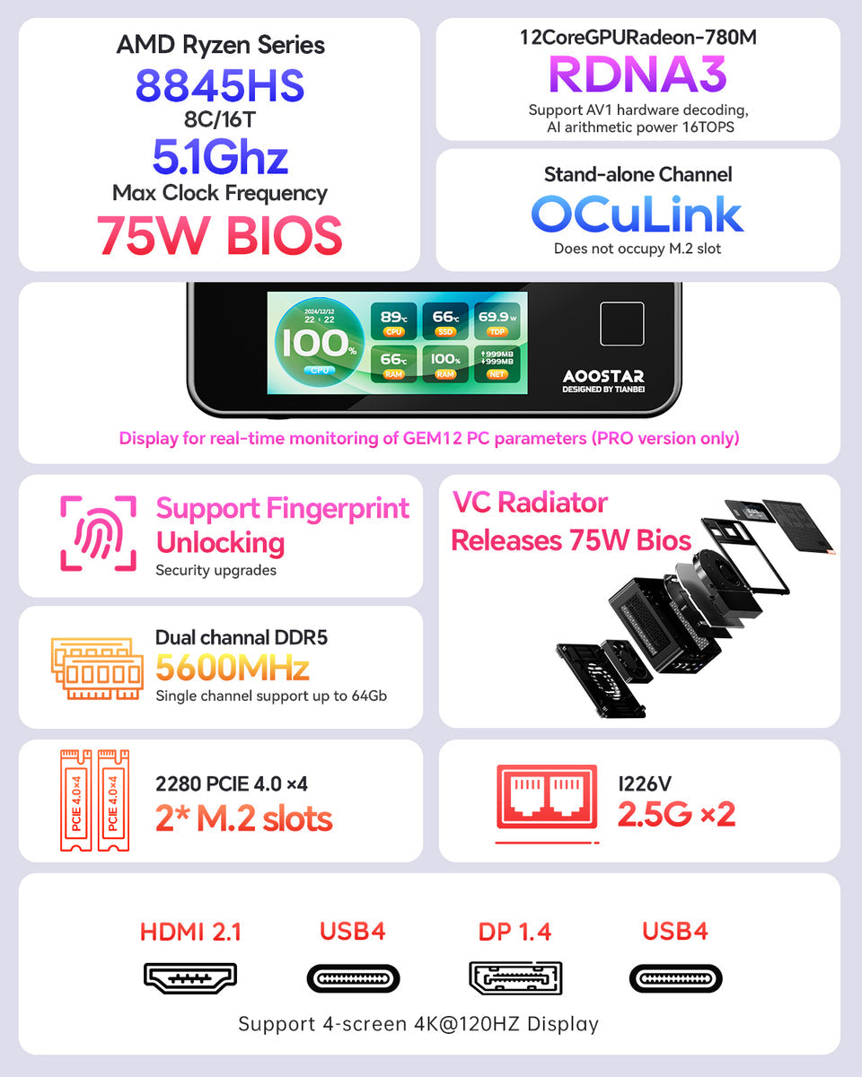 Aoostar GEM12 PRO MiniPC 迷你电脑AMD R7 8845HS Radeon 890M 32GB 1TB WIFI7 WIN11Pro 