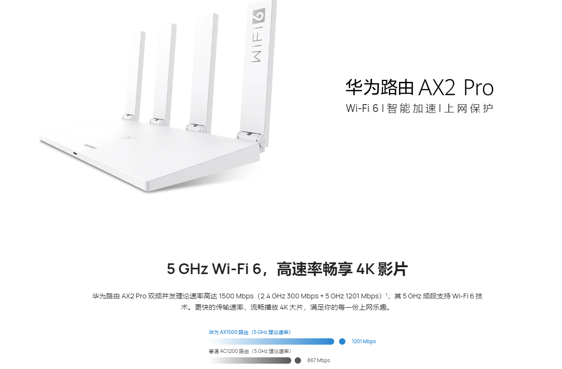 Huawei 華為路由 AX2 Pro (Wi-Fi 6)