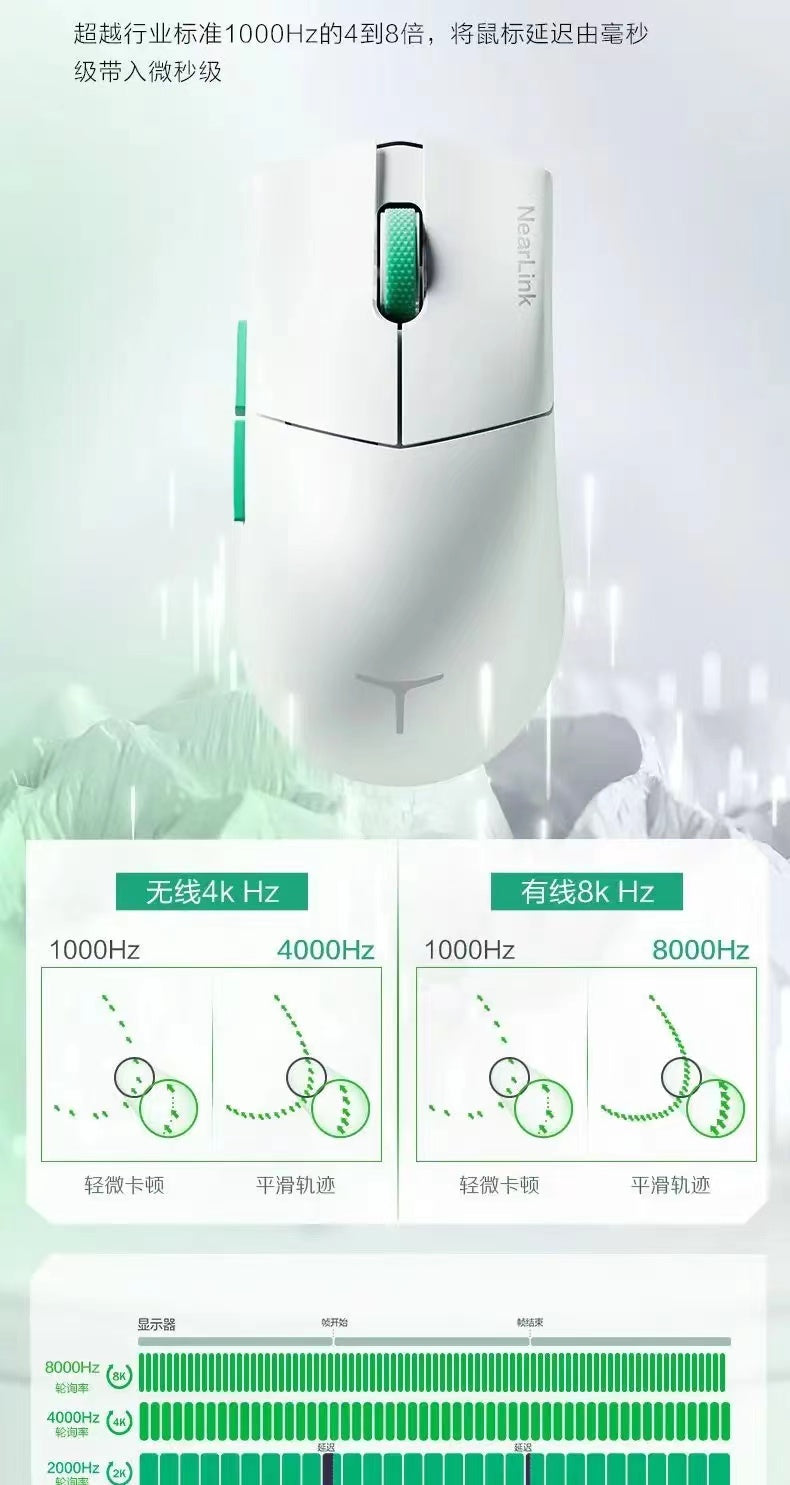Thunderobot ML903 Mouse 雷神ML903三模4K星闪滑鼠-白色