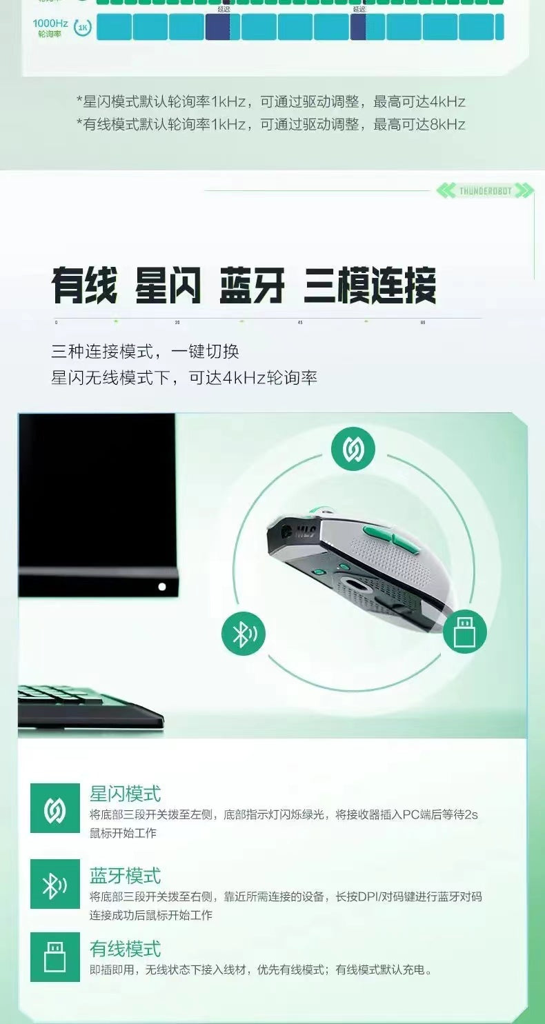 Thunderobot ML903 Mouse 雷神ML903三模4K星闪滑鼠-白色