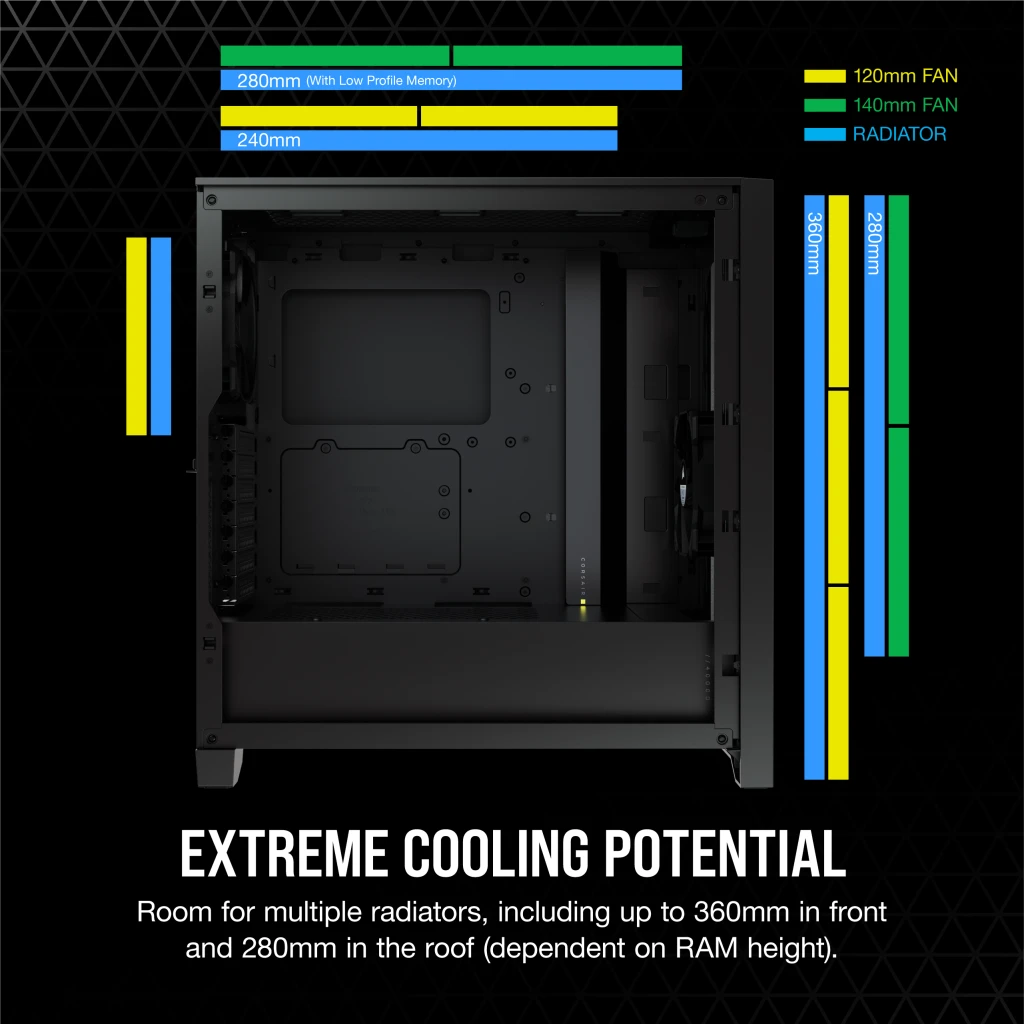 CORSAIR 4000D ATX 中塔機箱 強化玻璃