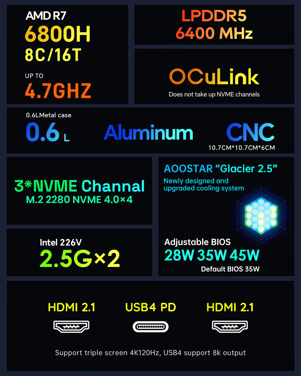 Aoostar GEM 10 MiniPC 迷你电脑AMD R7 6800H / 7840HS 32GB 1TB WIFI7 WIN11Pro 