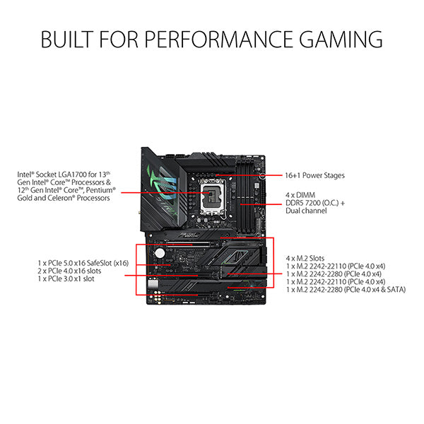 ASUS 華碩 ROG STRIX Z790-F GAMING WIFI ATX 主機板 (DDR5)