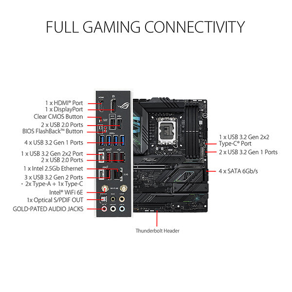 ASUS 華碩 ROG STRIX Z790-F GAMING WIFI ATX 主機板 (DDR5)