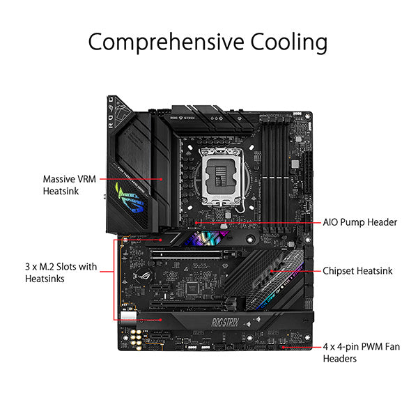 ASUS 華碩 ROG STRIX B760-F GAMING WIFI ATX 主機板 DDR5