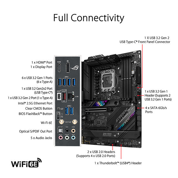 ASUS 華碩 ROG STRIX B760-F GAMING WIFI ATX 主機板 DDR5