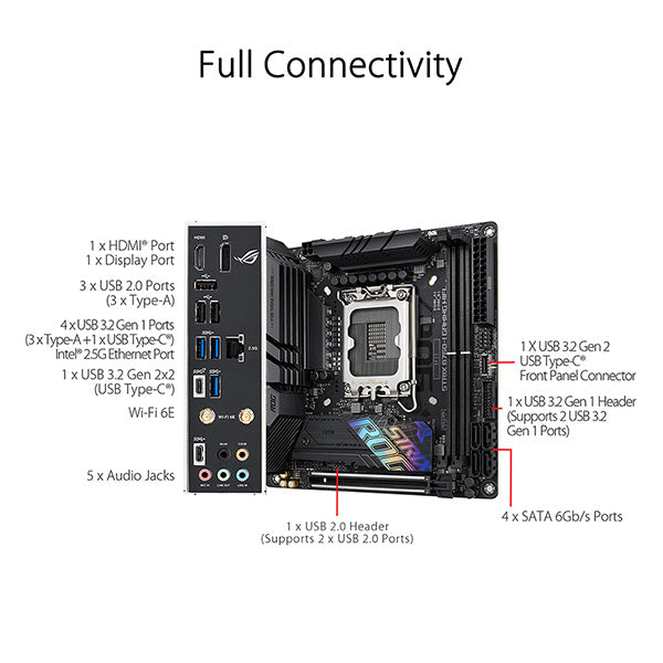 ASUS 華碩 ROG STRIX B760-I GAMING WIFI ITX 主機板 DDR5