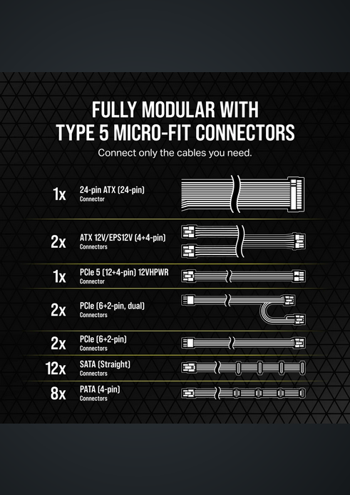 Corsair RM850X Shift 850W 80Plus Gold Fully Modular ATX3.1 金牌 全模組 主機電源 (10年保用) 黑/白