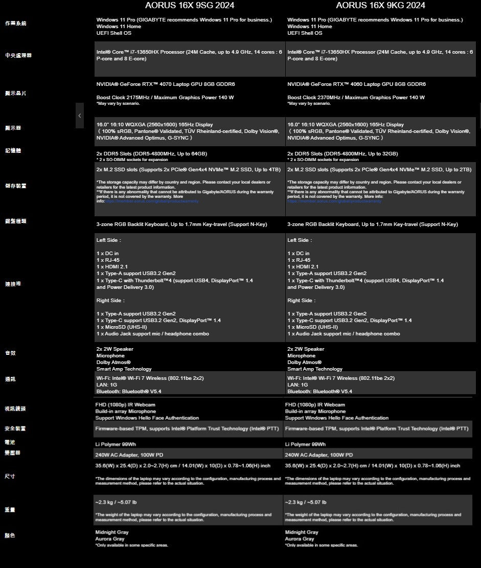 (SYNNEX 2024) Gigabyte AORUS 16X  i7-i9 16" QHD RTX4070/4060 165/360Hz WiFi 7 Win 11 Home 電競手提電腦