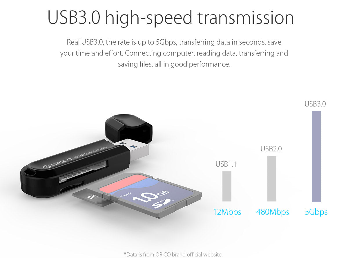 Orico CRS21 USB3.0 Card Reader