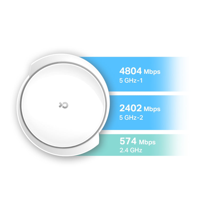 TP-Link Deco X95 AX7800 Whole Home Mesh Wi-Fi 6E (Tri-Band) Router System