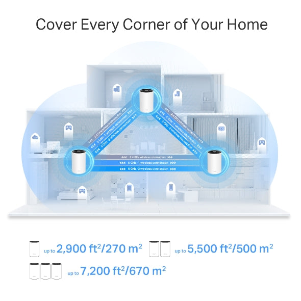 TP-Link Deco X75 AX5400 完整家庭 Mesh WiFi 6 系統