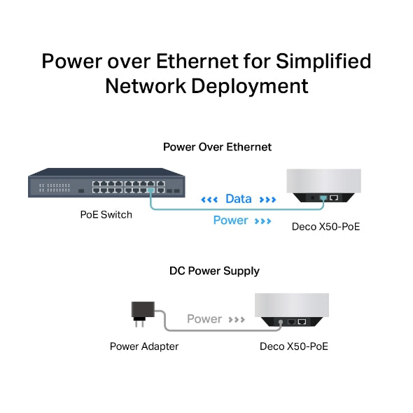 TP-Link Deco X50-PoE AX3000完整家庭PoE Mesh WiFi 6系統