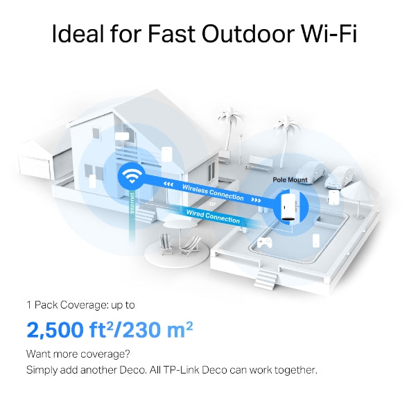 TP-Link Deco X50-Outdoor AX3000 Outdoor / Indoor Whole Home Mesh WiFi 6 PoE Router