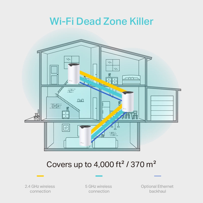 TP-Link AC1200 Whole Home Mesh Wi-Fi System Deco M4 (3 Pack)(2 Giga Port)