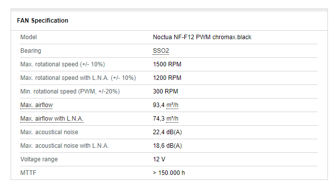 Noctua NH-U12S chromax.black CPU Cooler 風冷散熱器