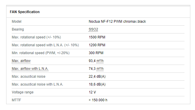 Noctua NH-U12S chromax.black CPU Cooler
