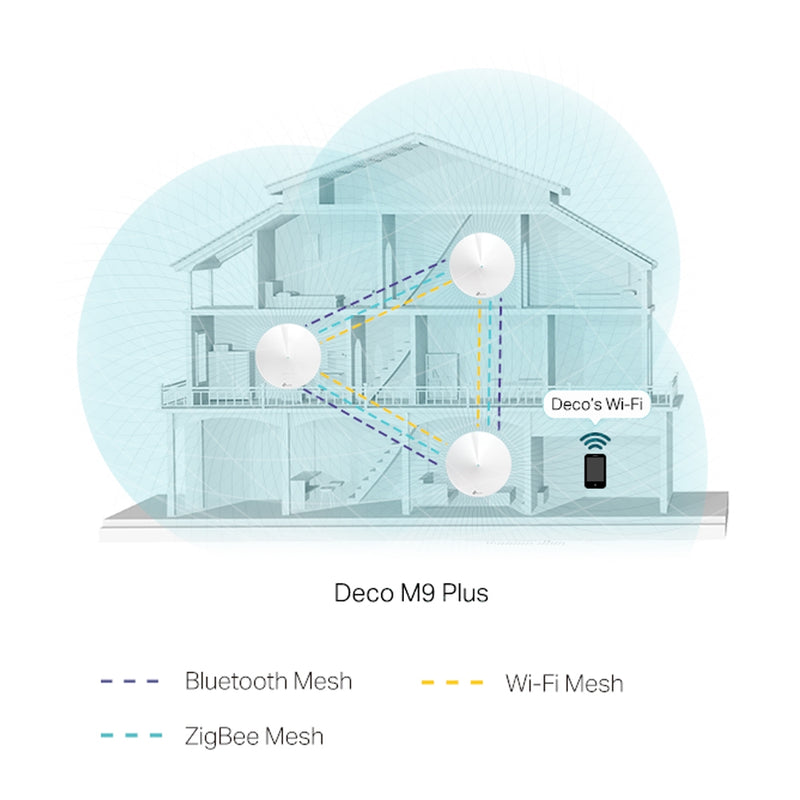 TP-Link AC2200 Smart Home Mesh Wi-Fi System(3 Pack)
