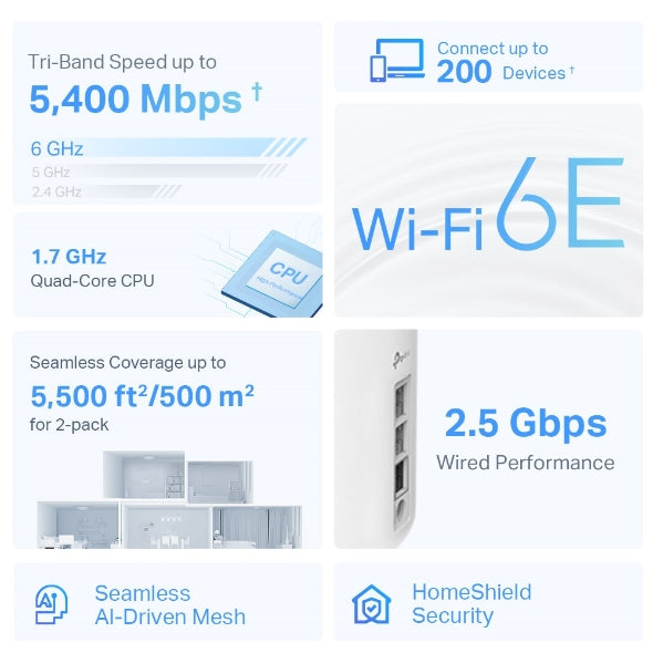 TP-Link Deco XE75 Pro AXE5400 三頻 2.5G WAN/LAN Mesh Wi-Fi 6E Router