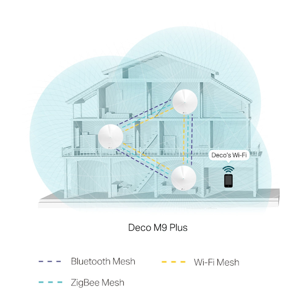 TP-Link AC2200 Smart Home Mesh Wi-Fi System(1 Pack)