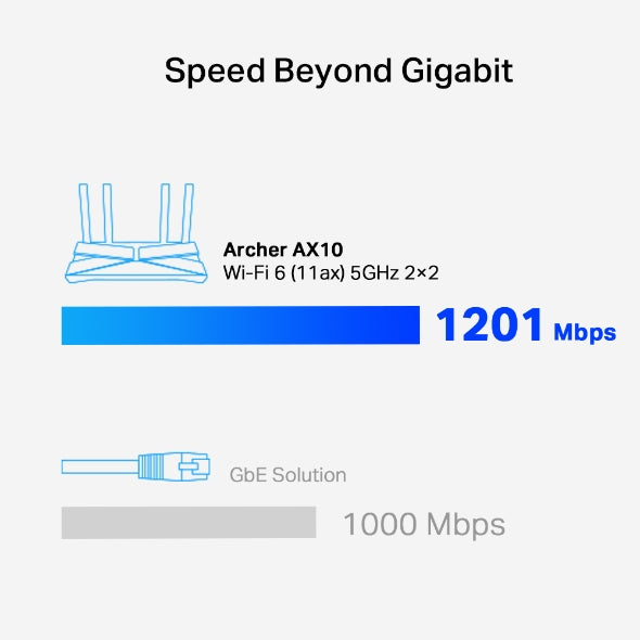 TP Link Archer AX10 AX1500 Wi-Fi 6 路由器