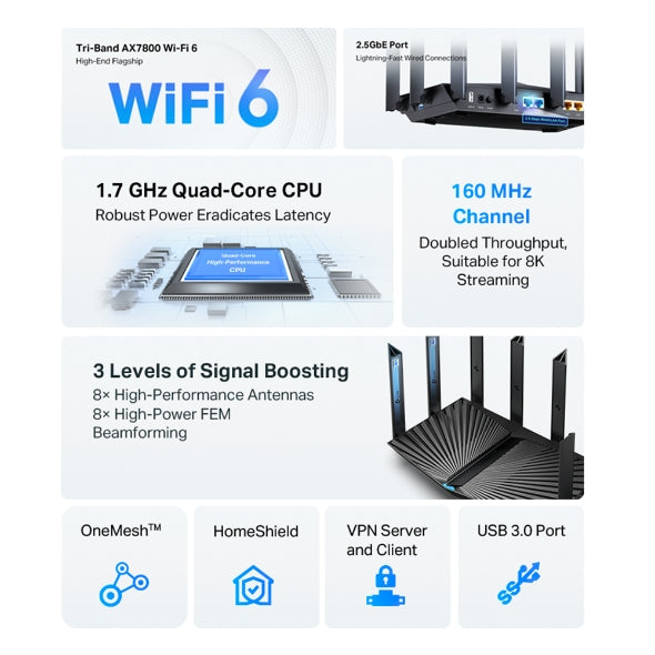 TP-Link Archer AX95  AX7800三頻8串流Wi-Fi 6路由器