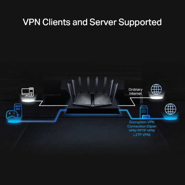 TP-Link Archer AX95  AX7800三頻8串流Wi-Fi 6路由器