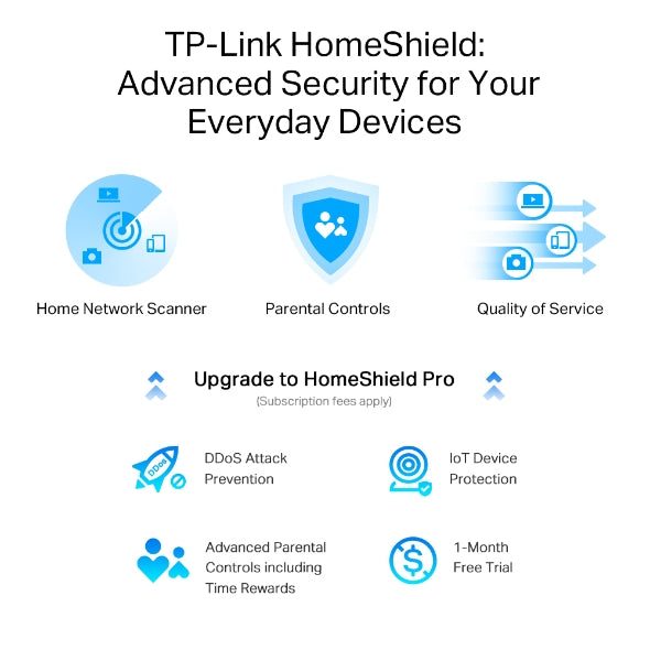 TP-Link Archer AX95  AX7800三頻8串流Wi-Fi 6路由器