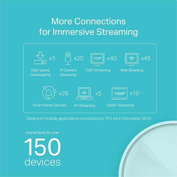 TP-Link Deco X20 AX1800 完整家庭Mesh Wi-Fi系統