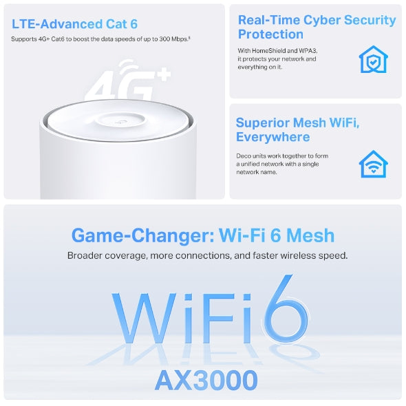 TP-Link Deco X50-4G+ AX3000完整家庭Mesh WiFi 6系統