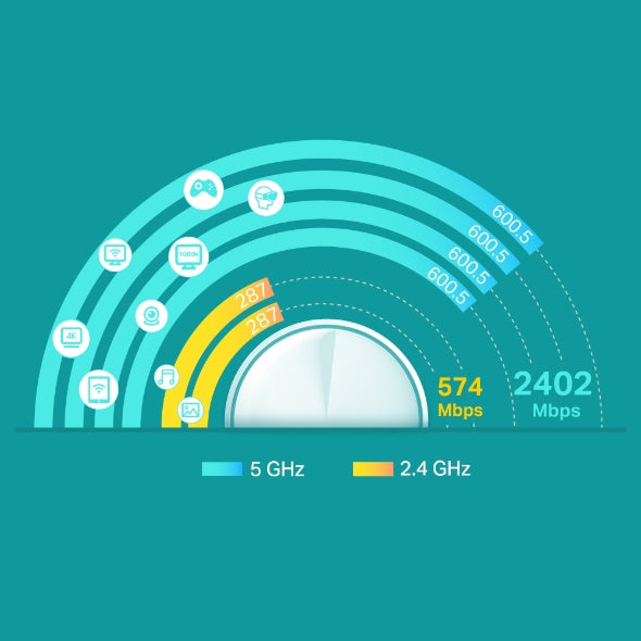 TP-Link Deco X60 AX3000 完整家庭Mesh Wi-Fi系統