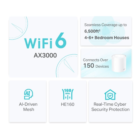 TP-Link Deco X50 AX3000完整家庭Mesh Wi-Fi 6 系統 (Dual Pack)