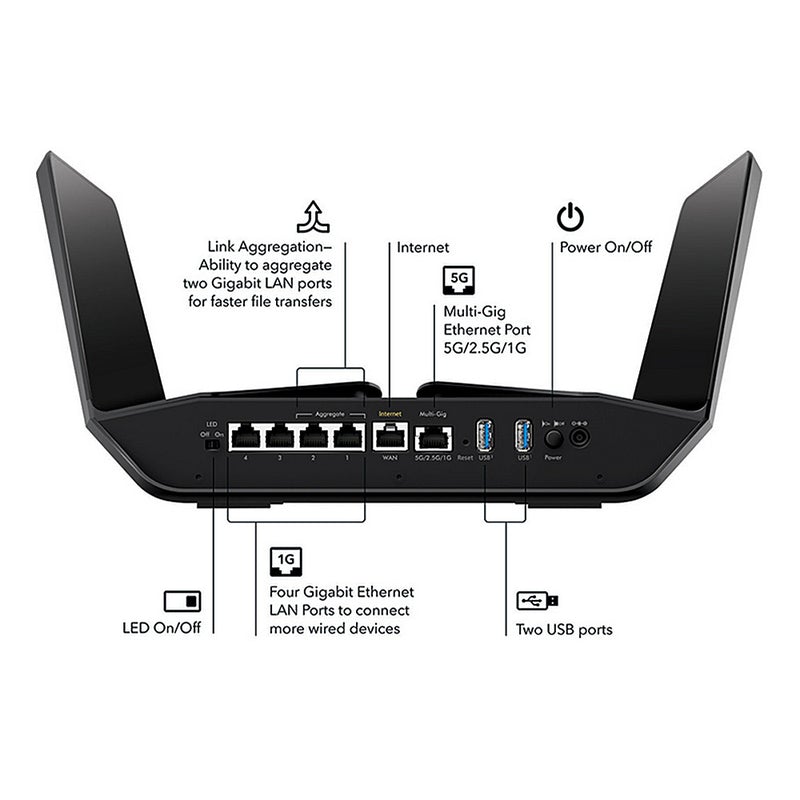 Netgear Nighthawk AX12 12-stream AX6000 Wi-Fi 6 Router 