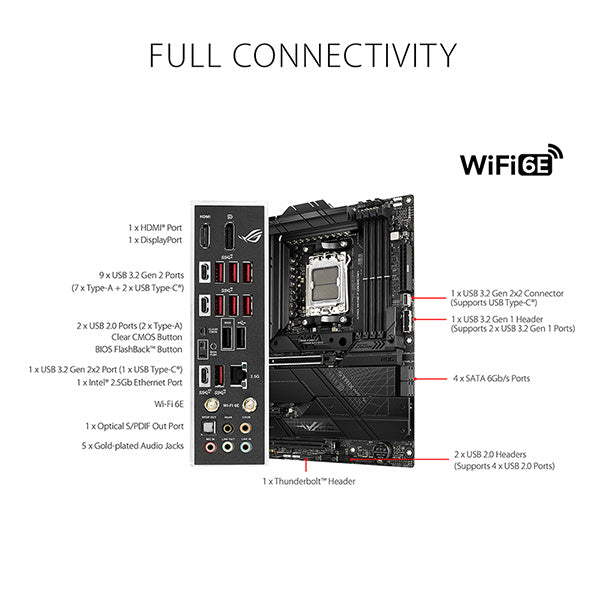 ASUS 華碩 ROG STRIX X670E-F GAMING WIFI ATX 底板