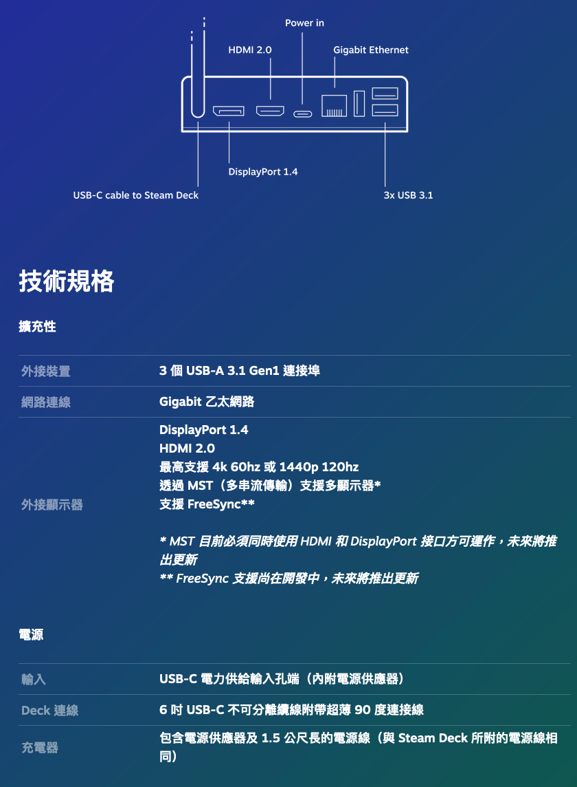 Steam Deck™ 基座 Steam Dock