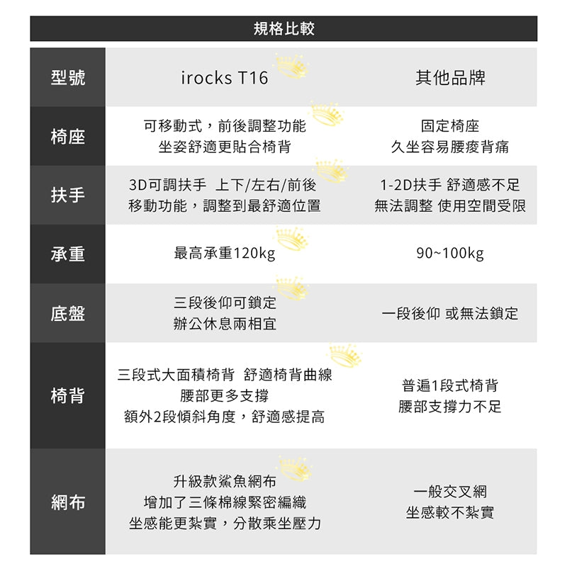 IRocks T16 人体工学办公网椅(黑色/ 灰色) 