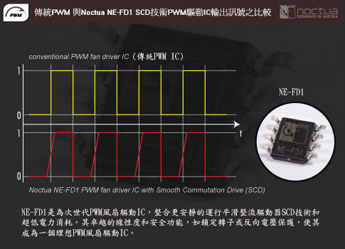 Noctua NF-A14 industrialPPC-3000 PWM 工業級風扇
