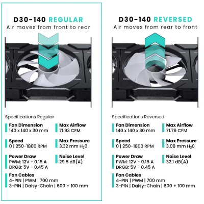 Phanteks D30-140 PWM DRGB Case Fan 機箱風扇 3年保養 - 黑色 / Single Pack 單件
